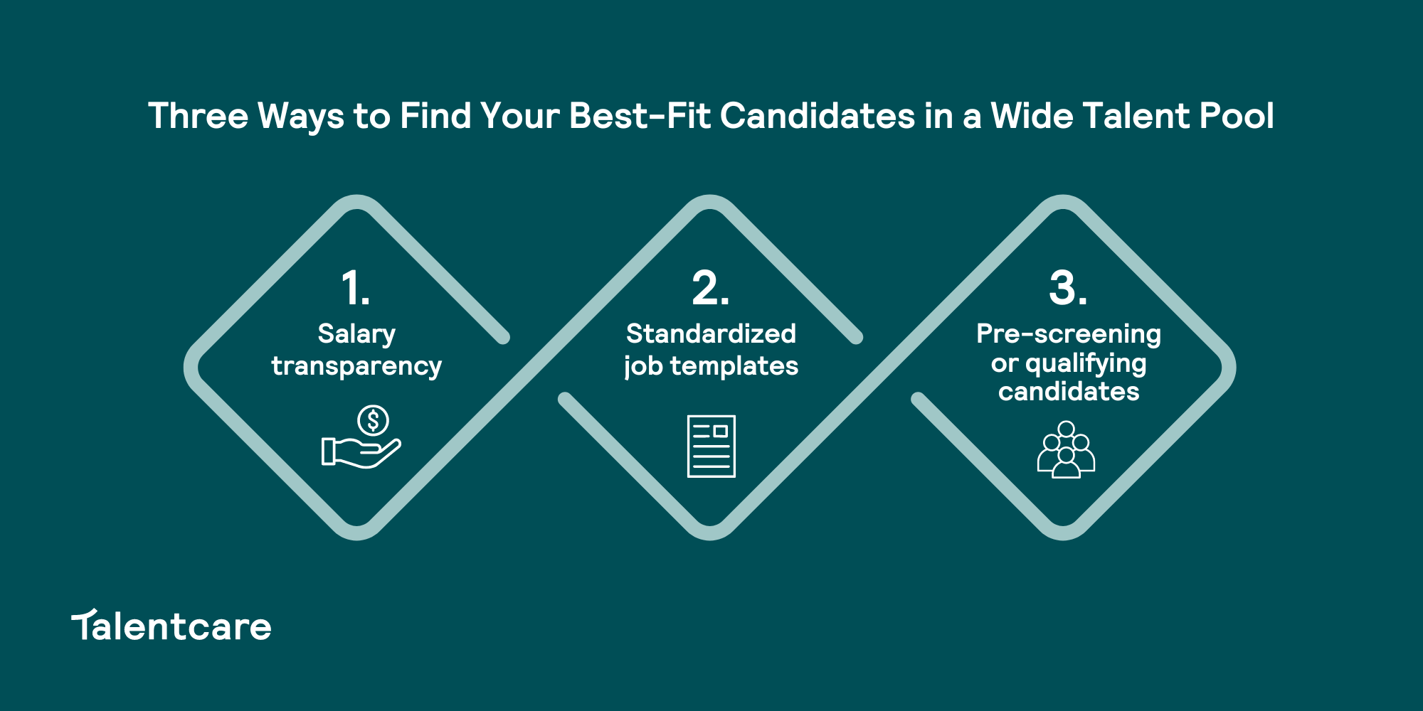 How to Attract BestFit Candidates to Your Job Postings